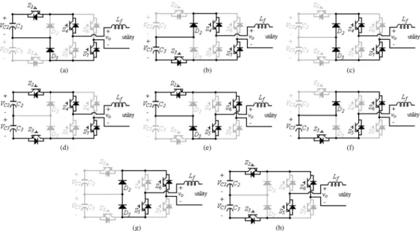 Fig. 3. Operation modes of the five-level inverter. (a) Mode 1. (b) Mode 2. (c) Mode 3