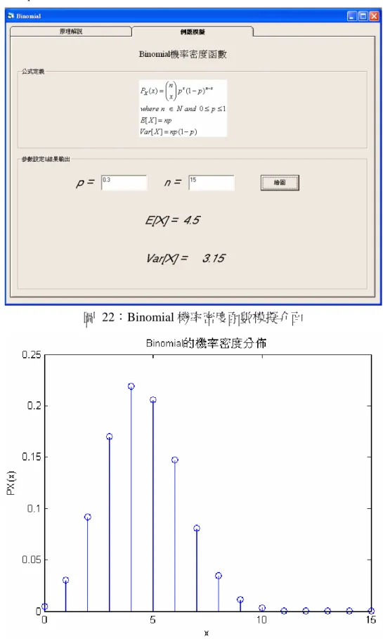 圖 22：Binomial 機率密度函數模擬介面 