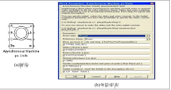 圖 6 為三相感應電動機模組圖像與參數視窗。輸入端 A、B、C 為定子三相電壓，輸出端 a、b、c 為轉 子側接點，Tm 為輸入機械轉矩，m 為輸出資料端，可連接到量測元件。此模組可依感應電動機型式而設定 不同的參數，包括轉子型式(Rotor type)、參考軸(Reference frame)、感應電機額定容量(Pn)、線電壓(Vn)、