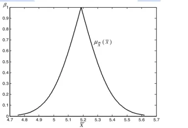 Fig. 1. The membership function plot l X ~ ðxÞ with x ¼ 5:187 with s 2 n ¼ 1:281 and n = 50.