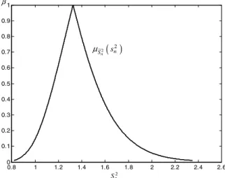 Fig. 2. The membership function plot l S ~ 2 n ðs 2 n Þ with s 2 n ¼ 1:281 with n = 50.