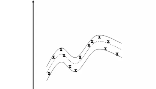 Fig. 1. The epsilon insensitive loss setting corresponds for a  linear SV regression machine
