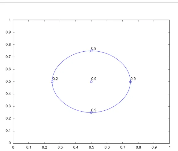 Fig. 1. The decision boundary obtained by the original one-class SVM for the numerical example.