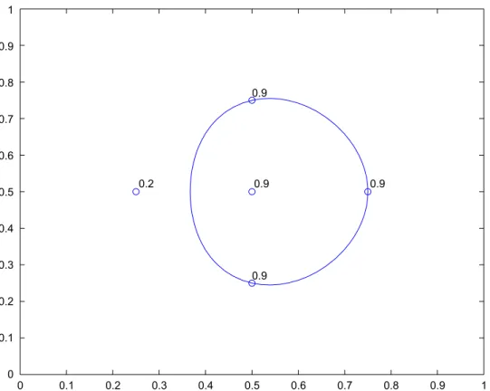 Fig. 2. The decision boundary obtained by the proposed fuzzy one-class SVM model M1 for the numerical example.