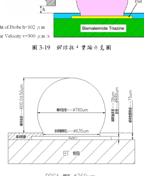 圖 3-19  錫球推力實驗示意圖 