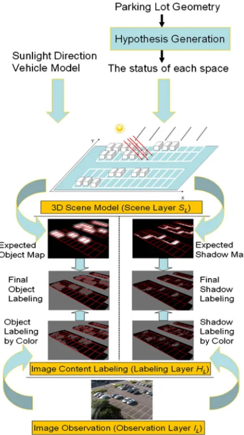 Fig. 2. Concept of the proposed vacant space detection process.