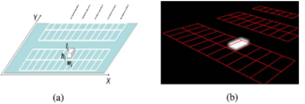 Fig. 5. (a) Expected car labeling. (b) Expected ground labeling.