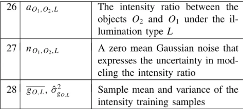 Table of Variable Notations Notation Meaning