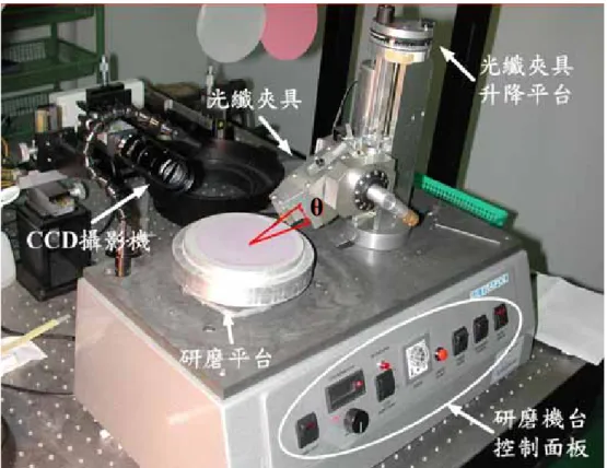 圖 3.1 光 纖 研 磨 機 台 (ULTRAPOL Fiber Lens Polisher)[23] 