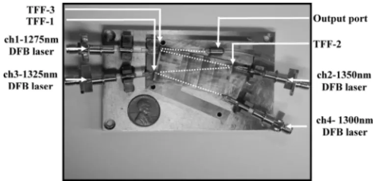 Fig. 1. Photograph of the DFB laser module with a collimated light output.