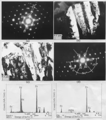 Fig. 3. The TEM micrographs of the alloys after S. T.