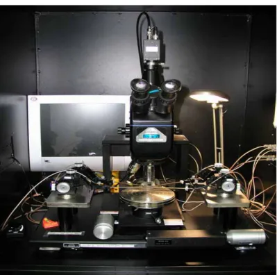 Fig. 3.1 Microscope、Hot chuck、Probe station 
