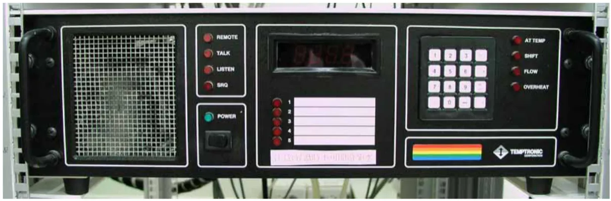 Fig. 3.3 Temperature controller. 