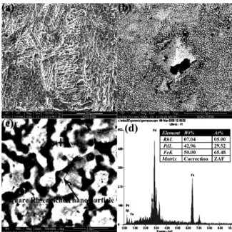 Fig. 1 SEM micrographs of the alloys: (a) as ~40%