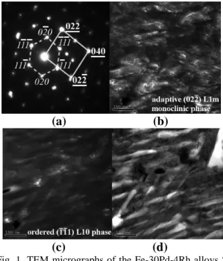 Fig. 1. TEM micrographs of the Fe-30Pd-4Rh alloys S.