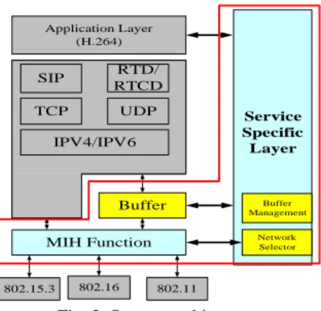Fig. 2. System architecture.