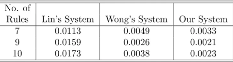 Table 16: Comparison on generalization ability of the three systems for Experiment 1.4.