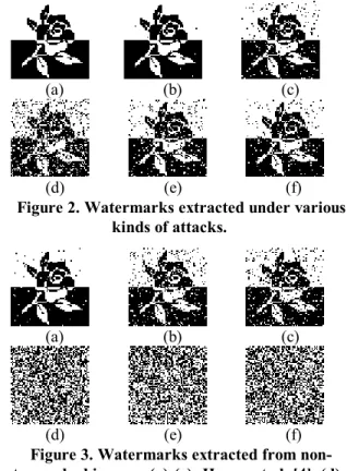 Figure 2. Watermarks extracted under various kinds of attacks.