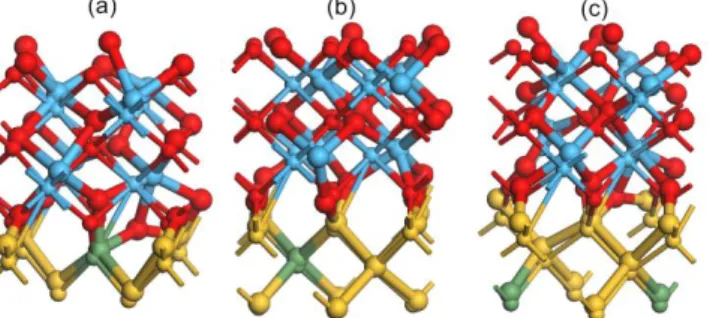 Fig. 1 The relaxed (large atoms) and unrelaxed (small atoms) structures of the configurations (a) S 1 , (b) S 2 , and (c)  S 3 