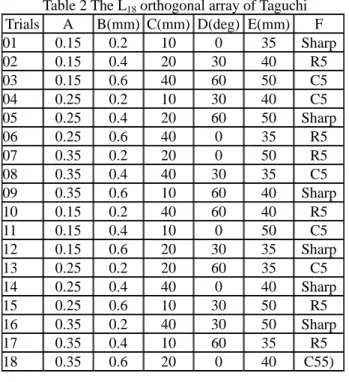 Figure 4. The determination of the billet dimension. 