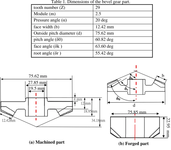 Table 1. Dimensions of the bevel gear part.