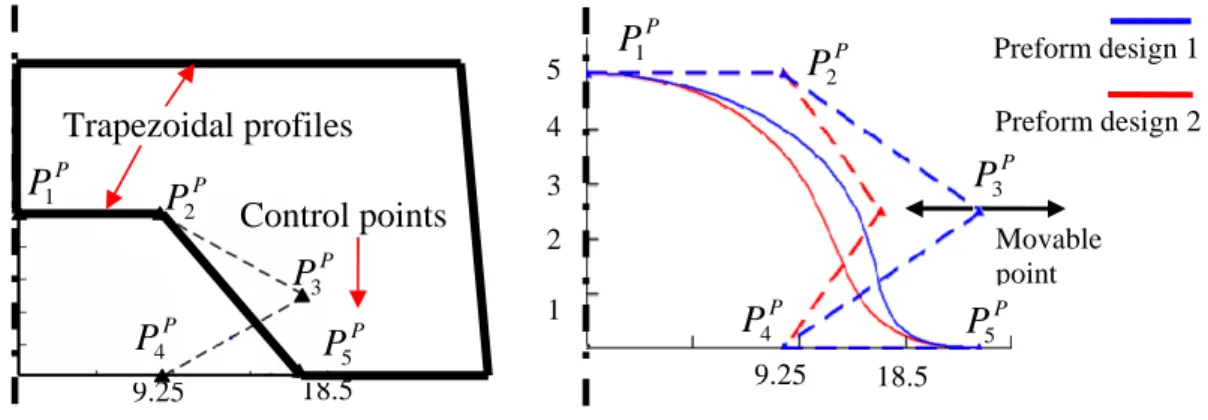 Fig 2. Preform designs with cavities of trapezoidal (left) and Bezier curve (right) profiles.