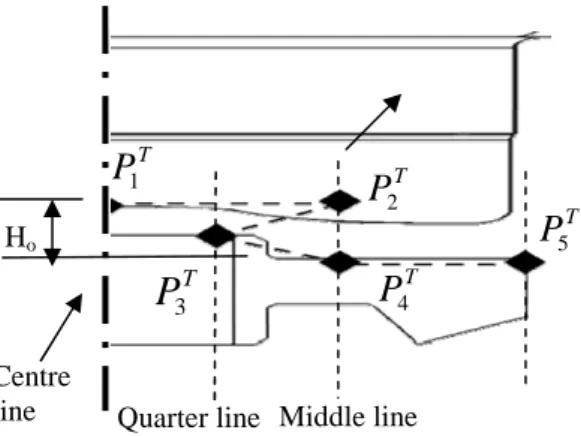 Fig. 4. The control points of the Bezier curve for punch tip section profile design