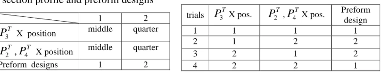 Fig. 5. CAE models of the conventional and the orbital forging simulations.