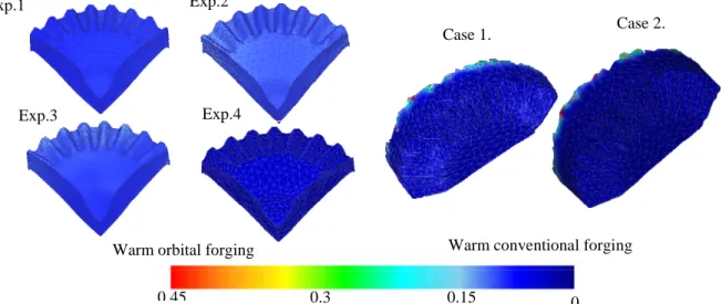 Fig 12. Damage value distributions of the orbital (left) and the conventional (right) forgings.