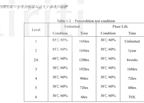 Table 1-2    Precondition test condition 