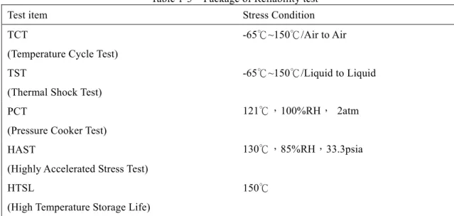 Table 1-3    Package of Reliability test  Test item    Stress Condition  TCT 