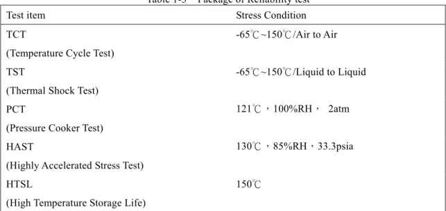 Table 1-3    Package of Reliability test  Test item    Stress Condition  TCT 