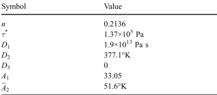 Table 2 Values of the double-domain Tait model for the PMMA used in the numerical simulation