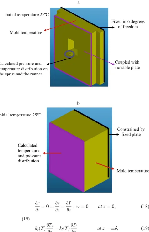 Fig. 7 a, b Specified loads and boundary conditions of (a) the fixed plate and (b) the insert of the fixed mold half