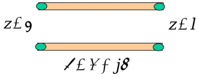 圖 3-7  均勻之傳輸線  我們由(3-16)式與 3-6 圖來看，  輸出阻抗為                                                      xout xIZ=V                                         (3-20)  輸入阻抗為                                                      11IZin=V                                  