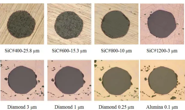 Fig. 2.16 The revolution of surface quality after grinding and polishing. 