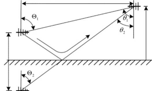 Figure 1. Calculation model of a received electric field for PCPM 