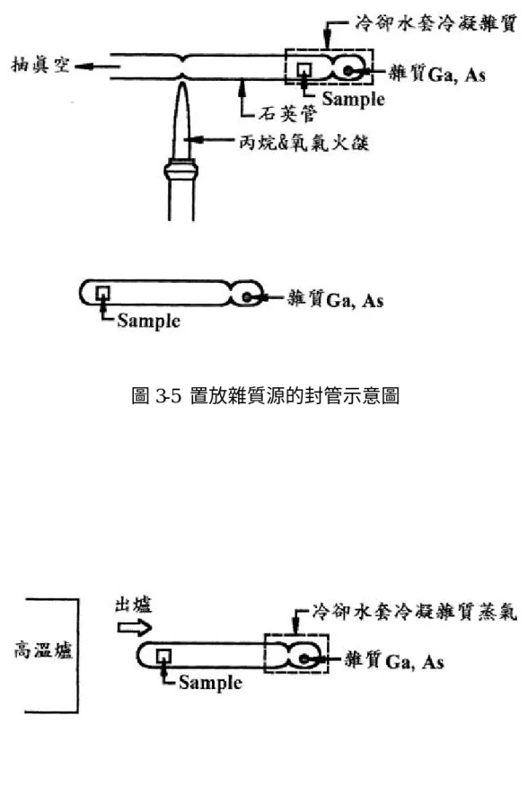 圖 3-5  置放雜質源的封管示意圖 