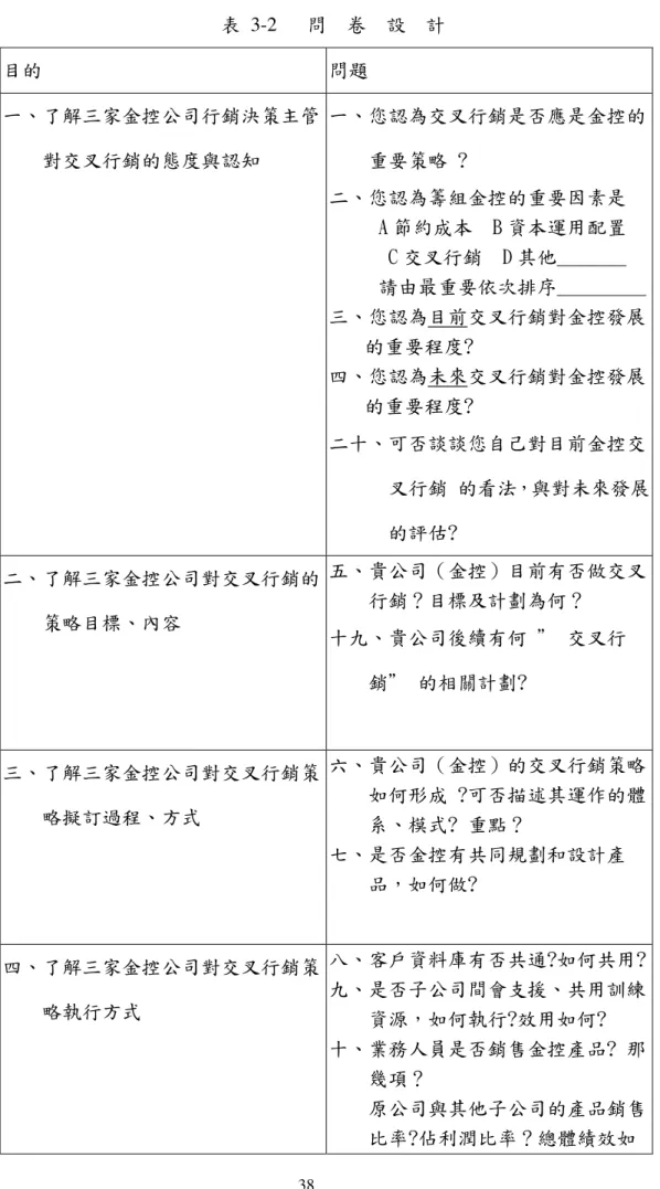 表  3-2      問    卷    設    計  目的  問題  一、了解三家金控公司行銷決策主管 對交叉行銷的態度與認知  一、您認為交叉行銷是否應是金控的重要策略 ?  二、您認為籌組金控的重要因素是       A 節約成本  B 資本運用配置   C 交叉行銷  D 其他_______       請由最重要依次排序_________  三、您認為目前交叉行銷對金控發展 的重要程度?  四、您認為未來交叉行銷對金控發展 的重要程度?  二十、可否談談您自己對目前金控交  叉行銷 的看法，與