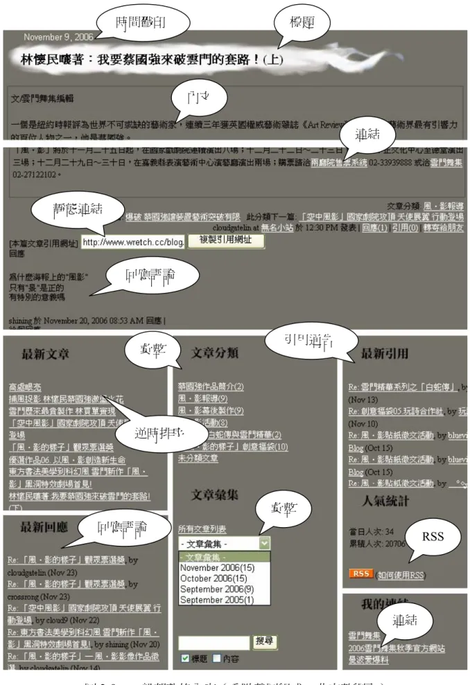 圖 2-9  一般部落格內容（重點截圖組成，非完整網頁）  資料來源：2006 雲門舞集秋季官方部落格，http://www.wretch.cc/blog/cloudgatelin。 標題靜態連結 連結 連結 彙整 彙整時間戳印 引用通告回應評論 RSS逆時排序回應評論 內文