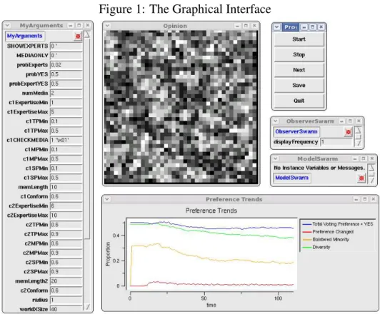 Figure 1: The Graphical Interface