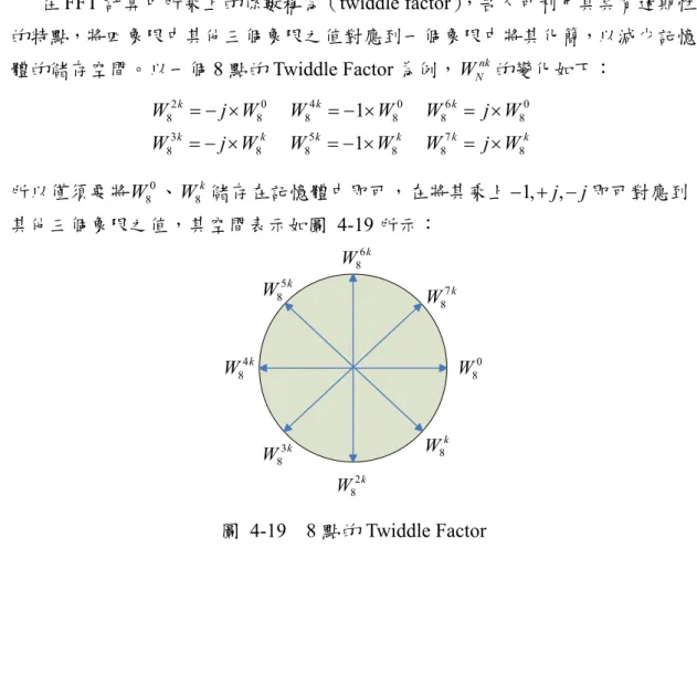 圖 4-18  Radix-2/4/8 基本蝴蝶架構  4.3.3  Twiddle Factor  在 FFT 計算中所乘上的係數稱為（twiddle factor），吾人可利用其具有週期性 的特點，將四象限中其他三個象限之值對應到一個象限中將其化簡，以減少記憶 體的儲存空間。以一個 8 點的 Twiddle Factor 為例，W 的變化如下：  N nk 2 0 4 0 6 8 8 8 8 8 3 5 7 8 8 8 8 8   1            1        kkkkkkkkWj WWW