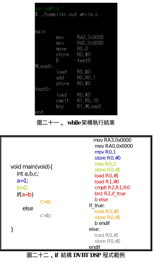 圖 6-7 是執行 while 的結果。 圖二十一、 while 架構執行結果  void main(void){ int a,b,c; a=1; b=2; if(a<b) c=a; else c=b; } mov RA3,0x0000 mov RA0,0x0000mov R0,1store R0,#0mov R0,2store R0,#1load R0,#1load R1,#0cmplt R2,R1,R0bnz R2,if_trueb elseIf_true:  load R0,#0store R0