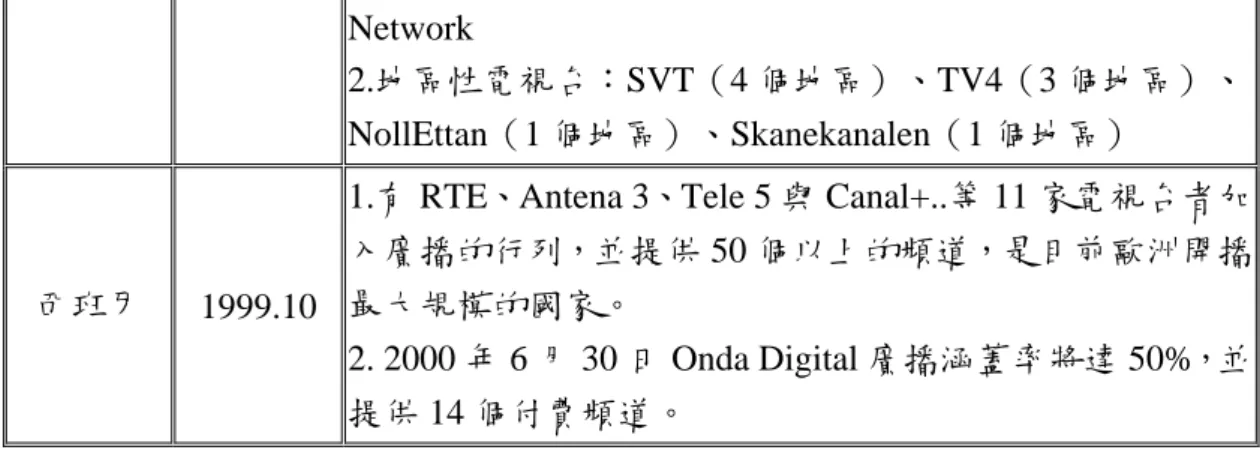表 1.1.1.5：2001 年開播數位電視地面廣播的歐洲國家(資料來源：DigiTAG，2000 年 3 月，工研院電通所 ITIS 計畫整理) 