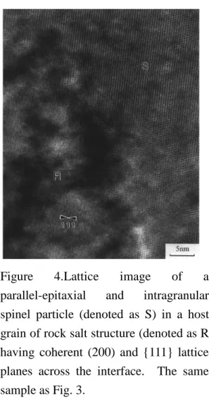 Figure  4.Lattice  image  of  a  parallel-epitaxial  and  intragranular  spinel  particle  (denoted  as  S)  in  a  host  grain of rock salt structure (denoted as R)  having  coherent  (200)  and  {111}  lattice  planes  across  the  interface