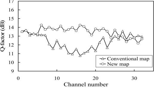 Figure 2.12 shows the performance without the SPM, and figure 2.13 shows the  performance without the XPM