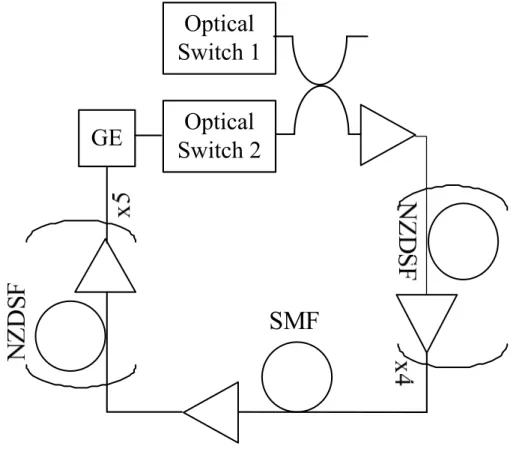 Figure 3.3 Transmission line configuration 
