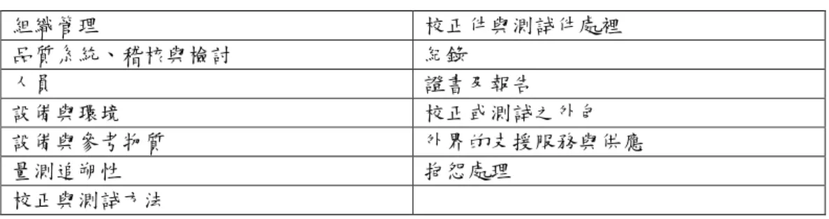 表 4-2  ISO/IEC 17025 要求項目  組織管理  校正件與測試件處裡  品質系統、稽核與檢討  紀錄  人員  證書及報告  設備與環境  校正或測試之外包  設備與參考物質  外界的支援服務與供應  量測追朔性  抱怨處理  校正與測試方法  四、  認證程序  實驗室之認證程序分別為準備、申請、評鑑、認可、維持監督等五階段:  1