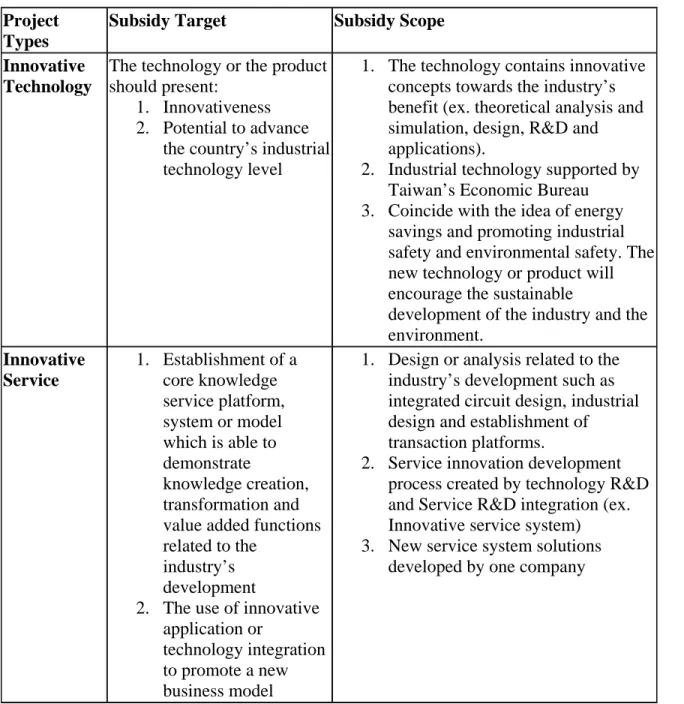 Table 2.1 Types of SBIR projects    Project 