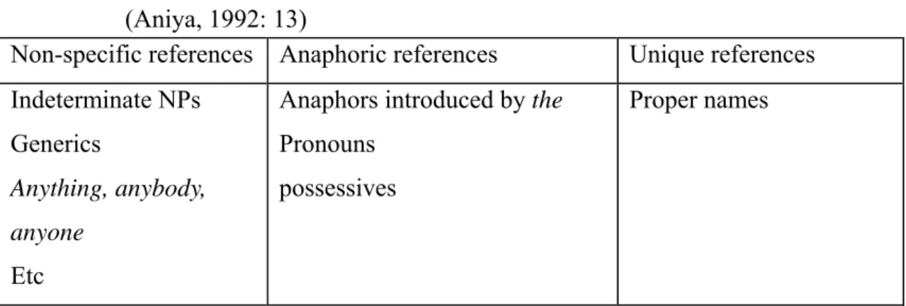 Table 2  Prohibited Post-verbal NP Arguments of Existential Sentences    (Aniya, 1992: 13)   